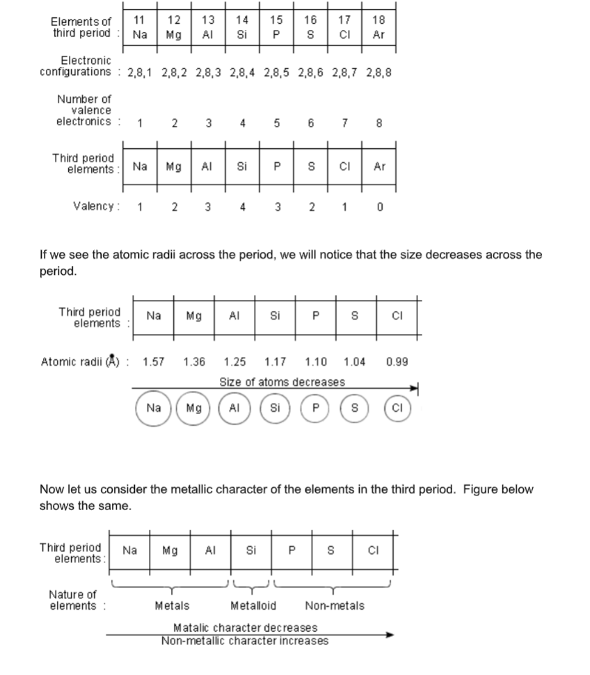 Chemistry form 2 pdf